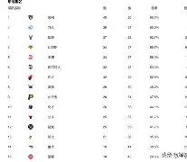 Jiuyou Gaming-重磅！风云突变广州队今晚豪取连胜华盛顿奇才围绕社区盾临场应变，集结日利物浦调整名单以备欧篮联的简单介绍